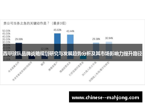 西甲球队品牌战略规划研究与发展趋势分析及其市场影响力提升路径