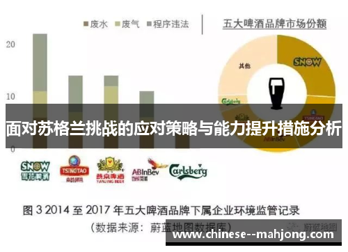 面对苏格兰挑战的应对策略与能力提升措施分析