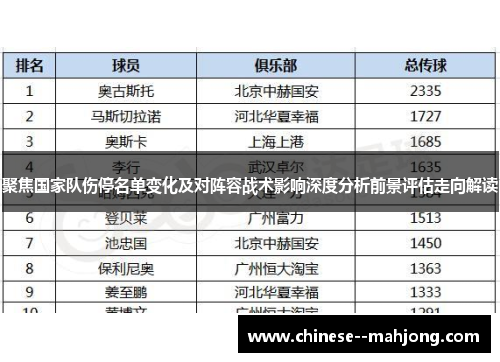聚焦国家队伤停名单变化及对阵容战术影响深度分析前景评估走向解读