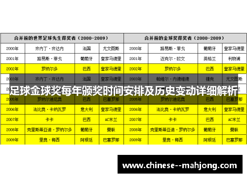 足球金球奖每年颁奖时间安排及历史变动详细解析