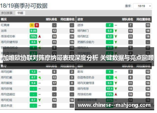 加维欧协联对阵摩纳哥表现深度分析 关键数据与亮点回顾